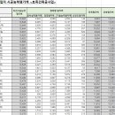 (주)에너지영신 이미지