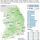 준비된 한베만이 장마를 이겨낸다 이미지