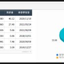 에스씨개발주 이미지
