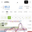 고공행진 멈춘 스타벅스 고가 커피, 주식 시장 냉랭한 반응 보일까