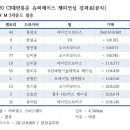 탐스개러지 이미지