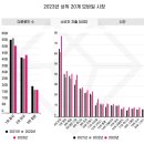 한국에이아이 한국경제