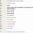 지귀로-2 이미지