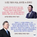 문재인 윤석열 3.1절 기념사 비교 이미지