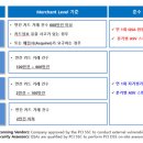 DSS여행사