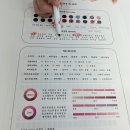 봄비패션 | 서면 퍼스널컬러 진단 봄웜 진단 받은 솔직후기