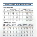 안단테공인중개사사무소 이미지