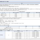 ㈜청우건축 이미지