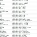 마쯔&2060 | 송파숙박