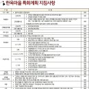 한옥마을로(남) 이미지