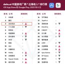 (주)아리온 빌딩 펄어비스 | 2023년 9월 13일 (수) 게임 이슈 브리프