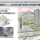 [실거주 분석] 서부산 평지 대단지의 매력, 엄궁역 트라비스 하늘채가 기대되는 진짜 이유 (생활환경 중심)