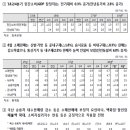 운동용품 소매업 이미지