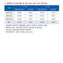 서강대학교 법학전문대학원 | 2026학년도 서강대학교 법학전문대학원(서강대 로스쿨) 입시 결과