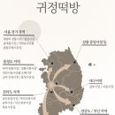 명성떡방