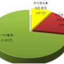 법원의 지급명령을 악용한 채권추심 ‘주의’ ! 이미지