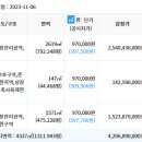 고천119안전센터 이미지