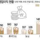 경동식품 네이버블로그