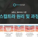 리치미의원 네이버블로그