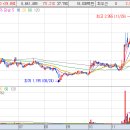 반도체 관련주 테마주 종목 이미지