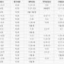 원탑소방