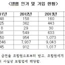 한살림소비자생활협동조합 이미지