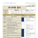 신세계 이마트 여의도점 네이버블로그