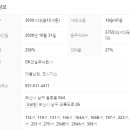 SK성모약국 이미지