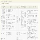 중앙양행 이미지