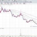 웹툰 히트