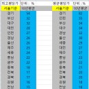 김해센텀Q시티APT 정문~상업지구내 이면도로 | 창원시 흐름분석부터 임장까지 다녀온 후기