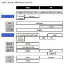 삼성부품 이미지