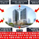 씨테라스