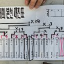 대경슈퍼 이미지