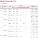 2016학년도 김포대학교 실용음악과 kpop댄스퍼포먼스(실용무용) 입학전형안내 이미지