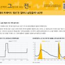 ‘엔 캐리 트레이드 청산’은 얼마나 남았을까? 이미지