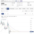 휴센텍 다만 단기적으로 급락한 모습은 하락추세 저항선에 부딪히는 모습을 보여 단기 반등이 가능한 시점이라 볼 수 있습니다. 휴센텍 반등 이미지