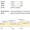(주)보라여행사 이미지