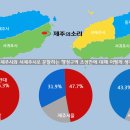 동제의원 이미지