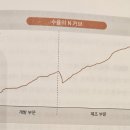 박정식 | [독서일지] 신뢰게임(반도체 시장을 뒤흔든 하이닉스 경쟁력의 비밀) - 현순엽, 김진국, 박정식 지음