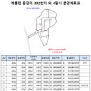 계룡면 중장리 농촌 체류형쉼터 부지조성 1호사업(텃밭과별장) 이미지