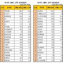 한국타이어제철판매