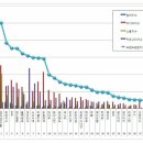 (여자)아이들 6월 걸그룹 브랜드평판 1위 이미지