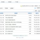 맥슨모터코리아 면접질문 족보자료 업데이트