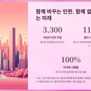 외서면 주민자치위원회 | 95. 제10기 주민참여예산위원회 총회
