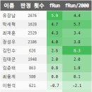 프레이밍 - 마포구 독막로19길 12 | 프레이밍