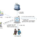 하나로헬스케어 이미지