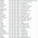 김가이헤어 - 성남시 분당구 | 김가이헤어