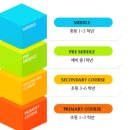 홍성외대어학원 이미지