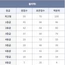한양수학학원
